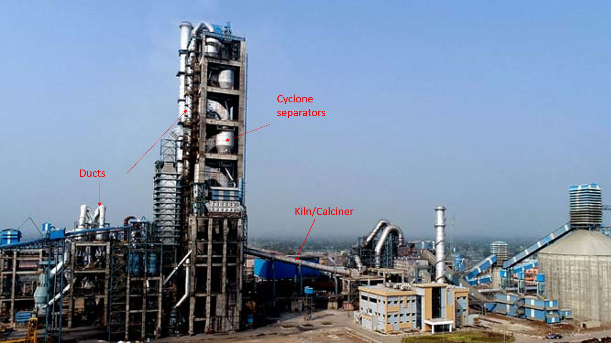 CFD applications in cement industry – Vilas Shinde